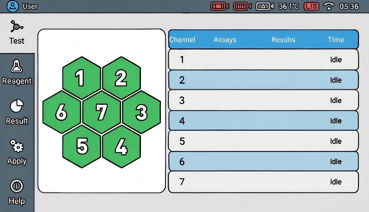 7 channels detect 7 different items