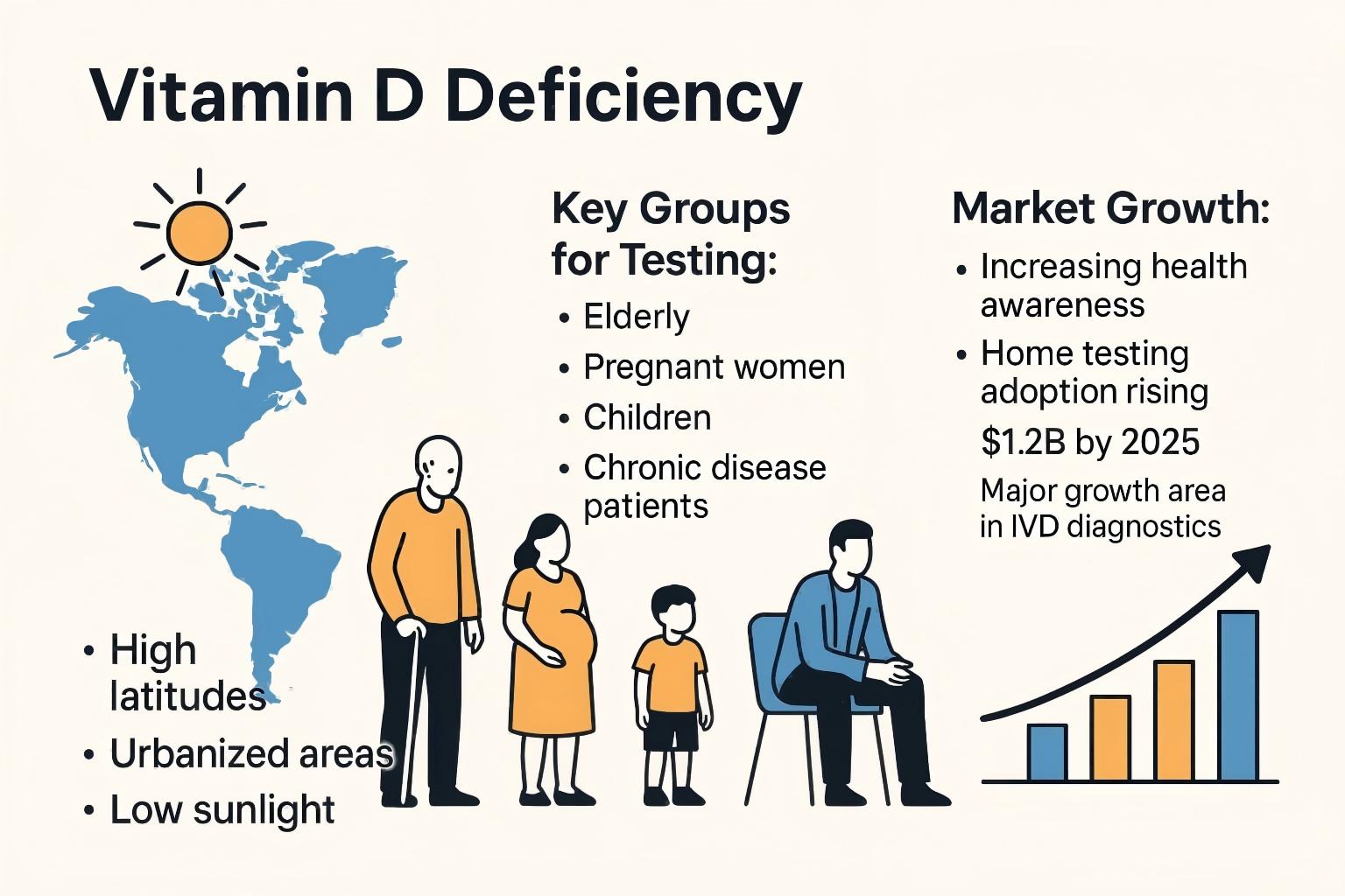 vitamin D test kit vitamin D test kit