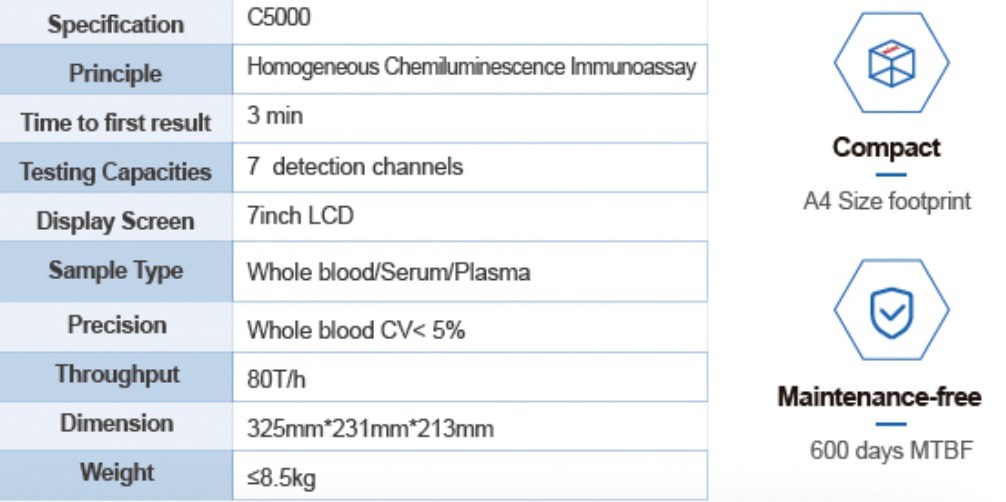 C5000 Specifications