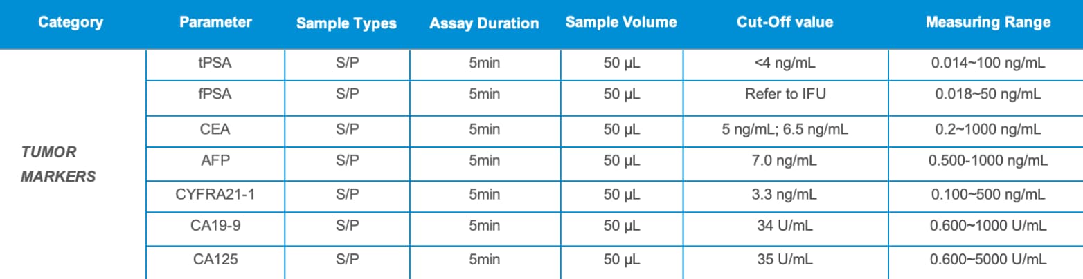 Poclight Tumor Markers Specifications