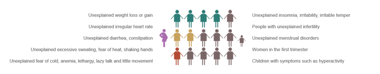 Thyroid Testing Group