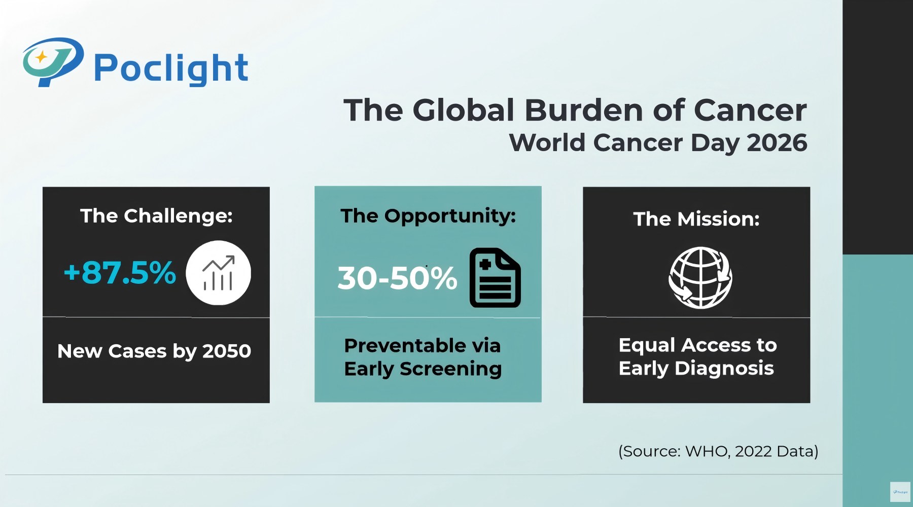 Poclight Tumor Marker Testing Panel