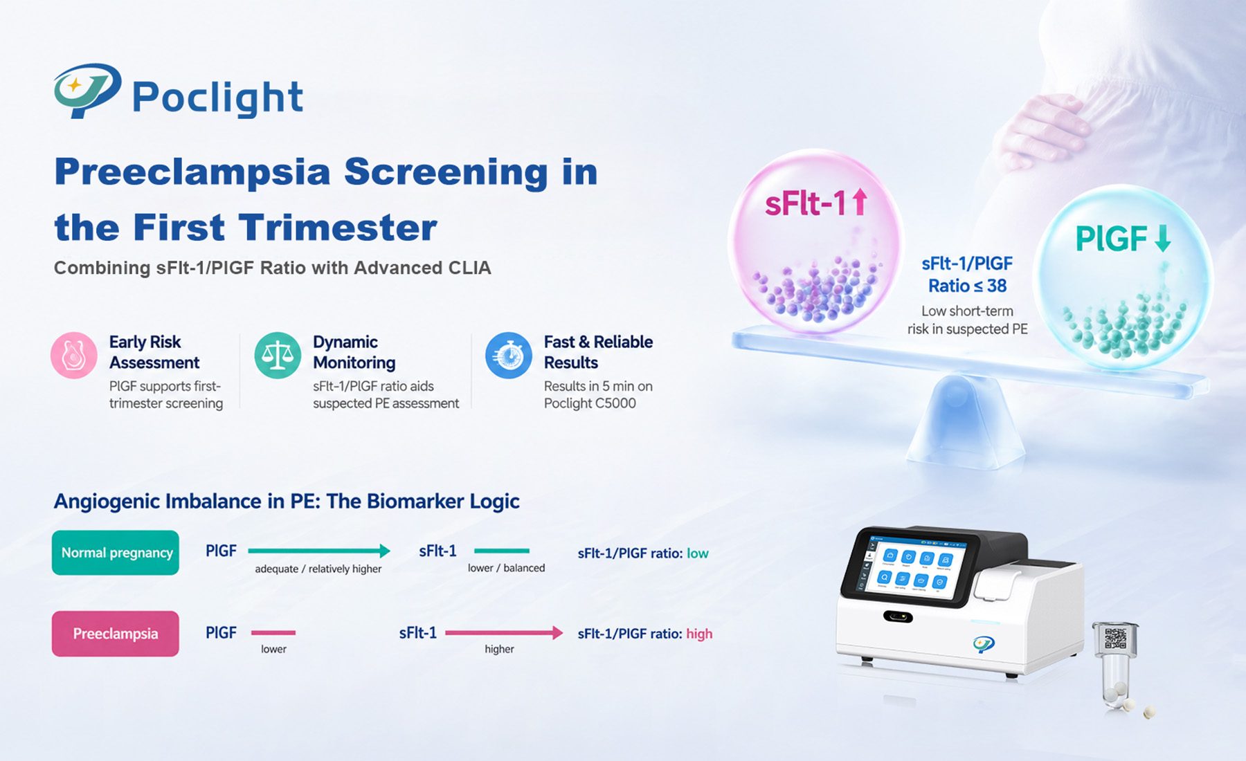 Preeclampsia Screening in the First Trimester: Combining sFlt-1/PlGF Ratio with Advanced CLIA
