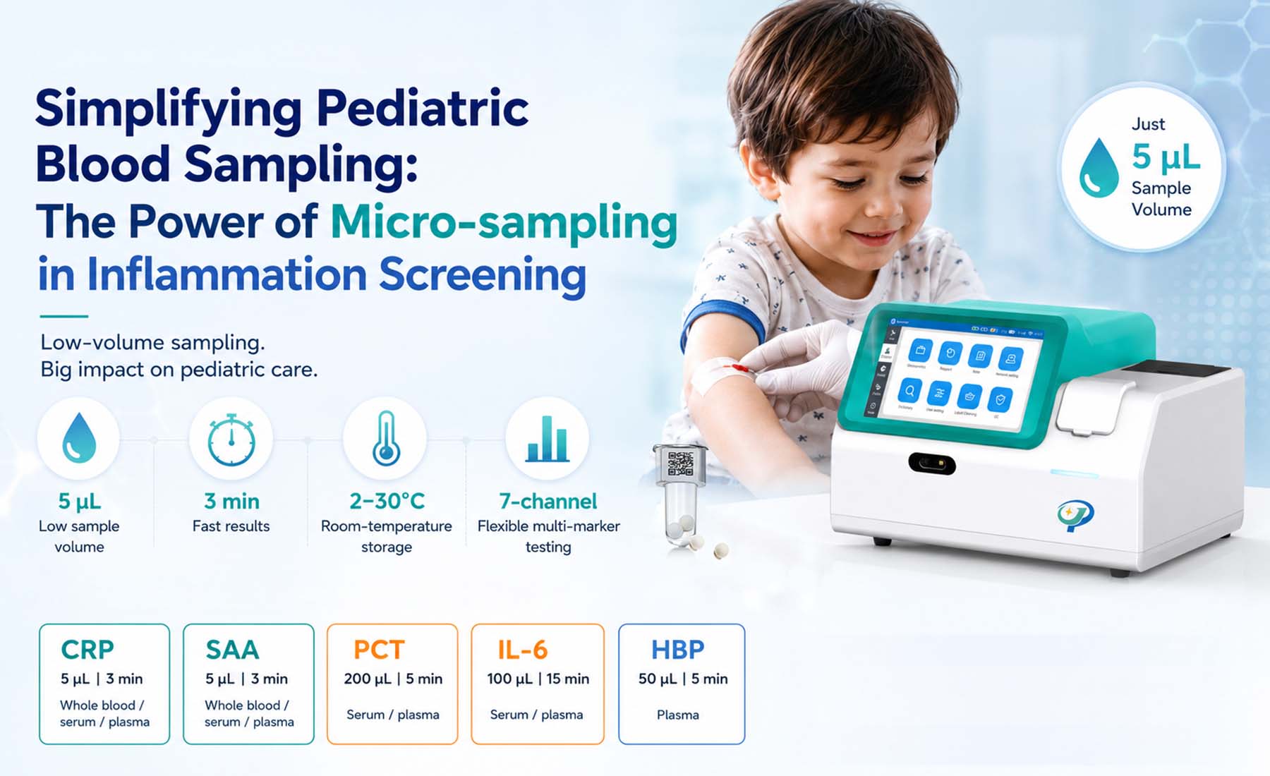 Simplifying Pediatric Blood Sampling: The Power of Micro-sampling in Inflammation Screening