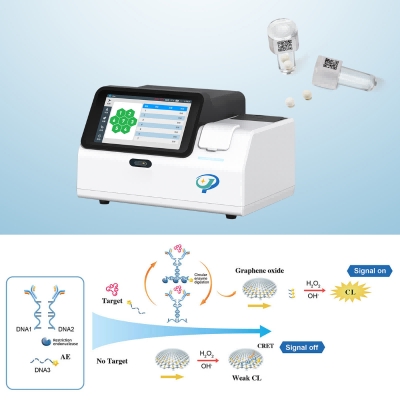 The 5th generation of Homogeneous Chemiluminescence principle video